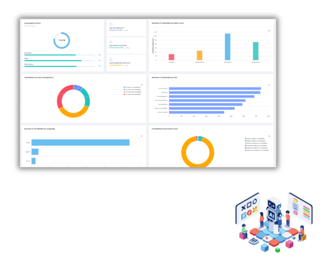 AI Candidate Insights Talenteria